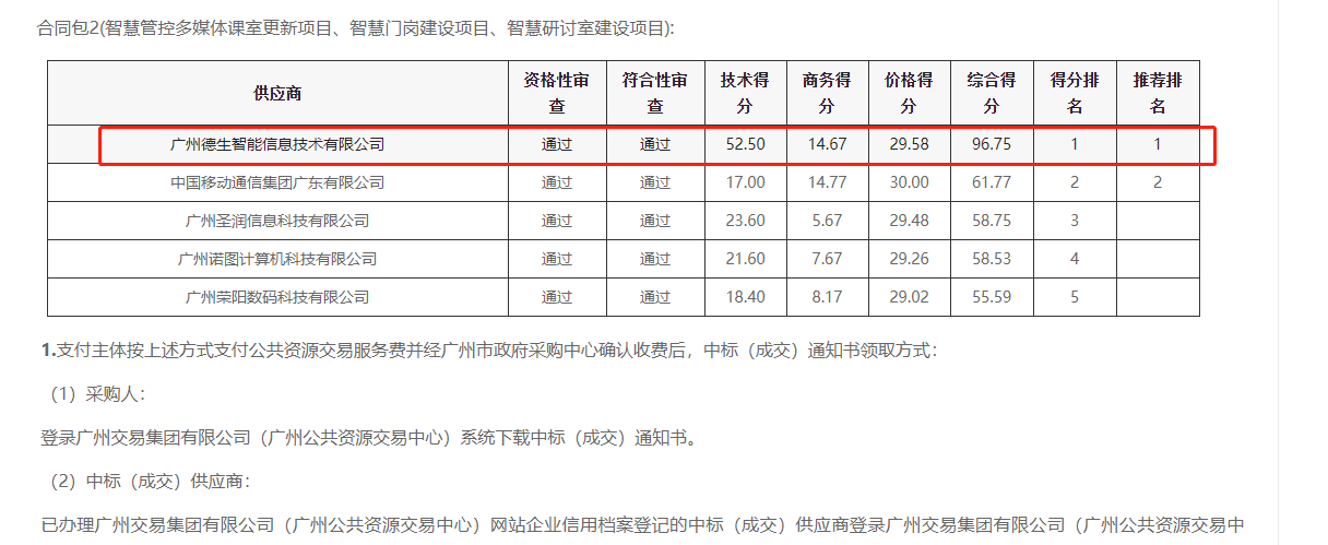 USDT钱包喜提大标！ 智慧校园一卡通，助力广州市技师学院校园信息化建设